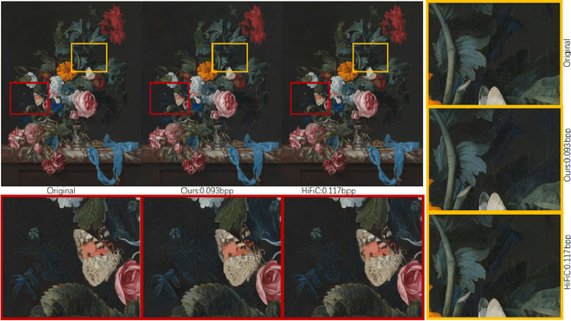 Figure 4 for PO-ELIC: Perception-Oriented Efficient Learned Image Coding
