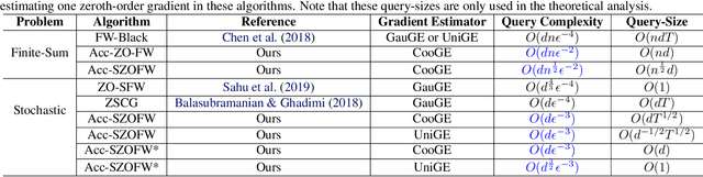 Figure 1 for Accelerated Stochastic Gradient-free and Projection-free Methods