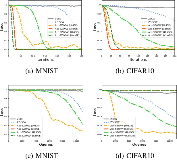 Figure 3 for Accelerated Stochastic Gradient-free and Projection-free Methods