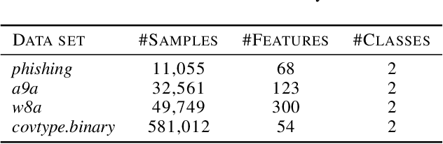 Figure 4 for Accelerated Stochastic Gradient-free and Projection-free Methods