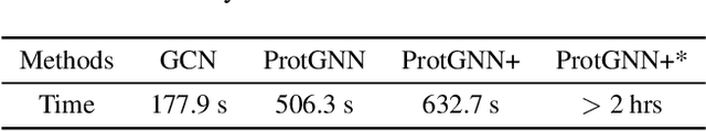 Figure 4 for ProtGNN: Towards Self-Explaining Graph Neural Networks