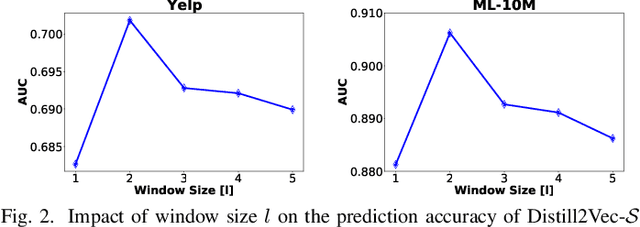 Figure 2 for Distill2Vec: Dynamic Graph Representation Learning with Knowledge Distillation