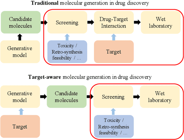 Figure 1 for Target-aware Molecular Graph Generation