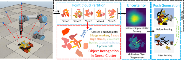 Figure 3 for Smart Explorer: Recognizing Objects in Dense Clutter via Interactive Exploration