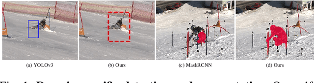 Figure 1 for Self-supervised Segmentation via Background Inpainting