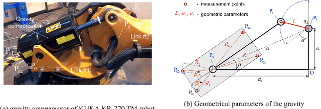 Figure 3 for Accuracy Improvement of Robot-Based Milling Using an Enhanced Manipulator Model