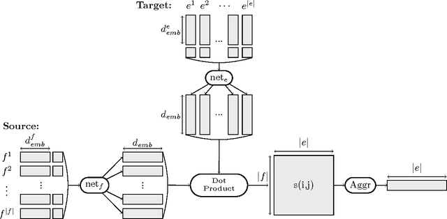 Figure 1 for Neural Network-based Word Alignment through Score Aggregation