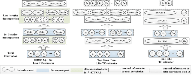 Figure 3 for Break The Spell Of Total Correlation In betaTCVAE