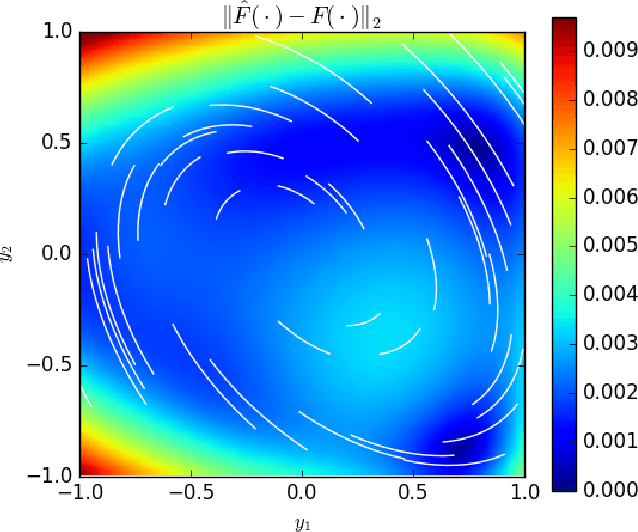 Figure 2 for Experimental Design for Non-Parametric Correction of Misspecified Dynamical Models
