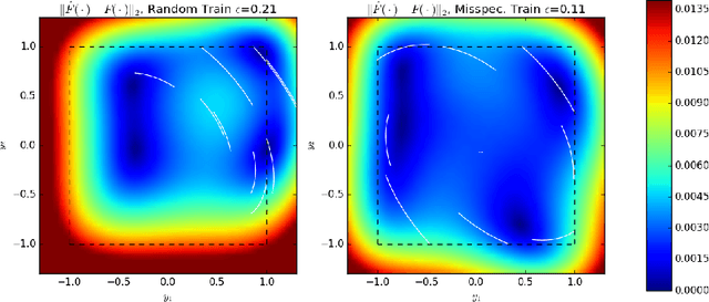 Figure 4 for Experimental Design for Non-Parametric Correction of Misspecified Dynamical Models