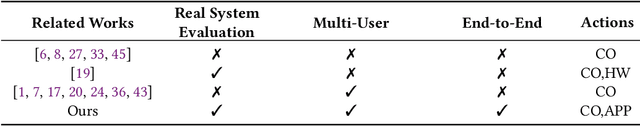 Figure 2 for Online Learning for Orchestration of Inference in Multi-User End-Edge-Cloud Networks