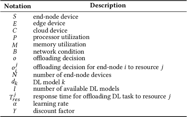 Figure 4 for Online Learning for Orchestration of Inference in Multi-User End-Edge-Cloud Networks