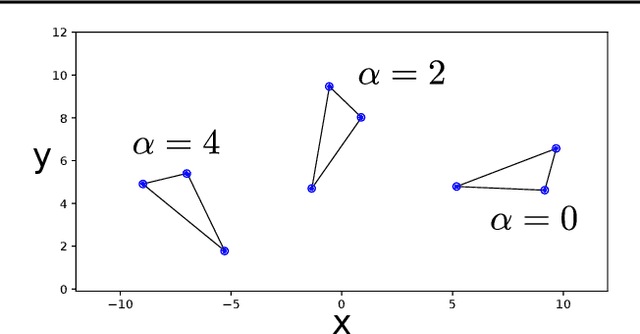 Figure 3 for Incorporating Sum Constraints into Multitask Gaussian Processes