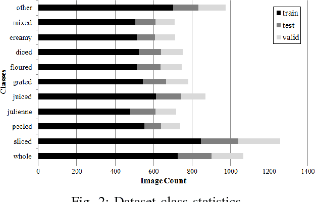 Figure 2 for Identifying Object States in Cooking-Related Images