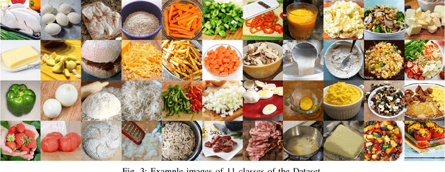 Figure 3 for Identifying Object States in Cooking-Related Images