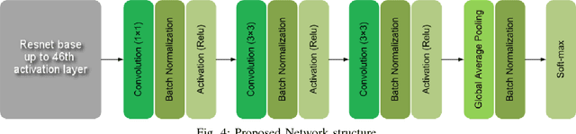 Figure 4 for Identifying Object States in Cooking-Related Images