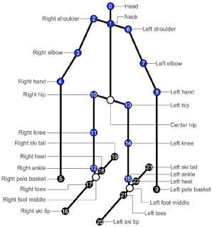 Figure 4 for Improved 2D Keypoint Detection in Out-of-Balance and Fall Situations -- combining input rotations and a kinematic model