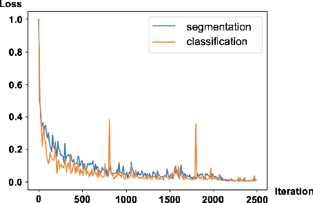 Figure 3 for OS-MSL: One Stage Multimodal Sequential Link Framework for Scene Segmentation and Classification
