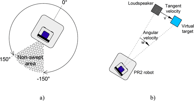 Figure 3 for Multichannel Robot Speech Recognition Database: MChRSR