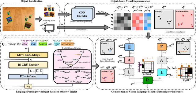 Figure 3 for Sim-To-Real Transfer of Visual Grounding for Human-Aided Ambiguity Resolution