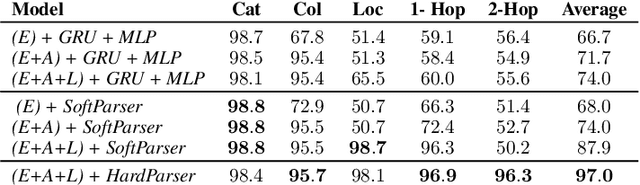 Figure 2 for Sim-To-Real Transfer of Visual Grounding for Human-Aided Ambiguity Resolution