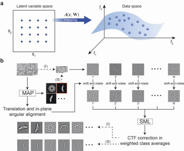 Figure 1 for Unsupervised single-particle deep clustering via statistical manifold learning