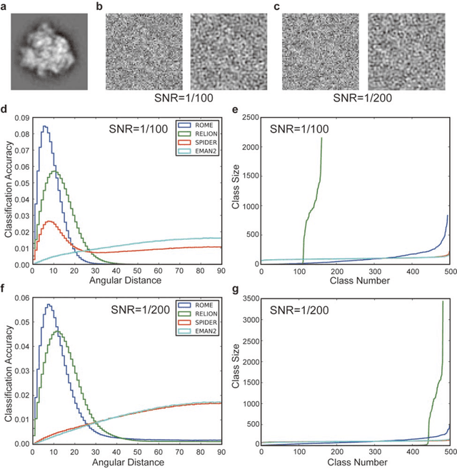 Figure 2 for Unsupervised single-particle deep clustering via statistical manifold learning