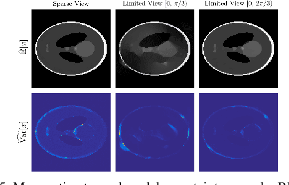 Figure 4 for Quantifying Model Uncertainty in Inverse Problems via Bayesian Deep Gradient Descent