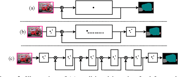 Figure 2 for Recurrent Iterative Gating Networks for Semantic Segmentation