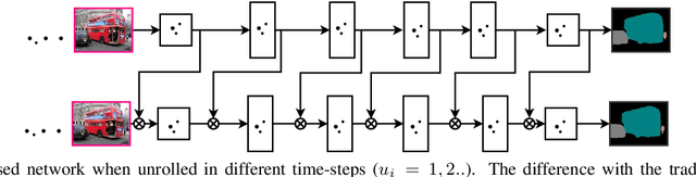 Figure 4 for Recurrent Iterative Gating Networks for Semantic Segmentation
