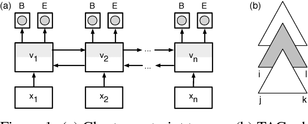 Figure 1 for Generalized chart constraints for efficient PCFG and TAG parsing