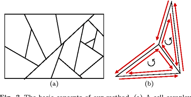 Figure 3 for A linear framework for region-based image segmentation and inpainting involving curvature penalization