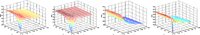 Figure 4 for Wavelet Frame Based Image Restoration Using Sparsity, Nonlocal and Support Prior of Frame Coefficients