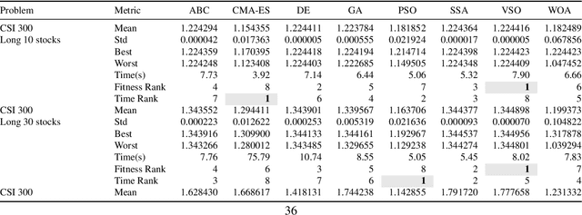 Figure 4 for A Novel Meta-Heuristic Optimization Algorithm Inspired by the Spread of Viruses
