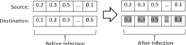 Figure 2 for A Novel Meta-Heuristic Optimization Algorithm Inspired by the Spread of Viruses
