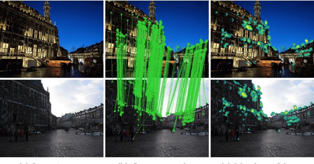 Figure 1 for Efficient Neighbourhood Consensus Networks via Submanifold Sparse Convolutions