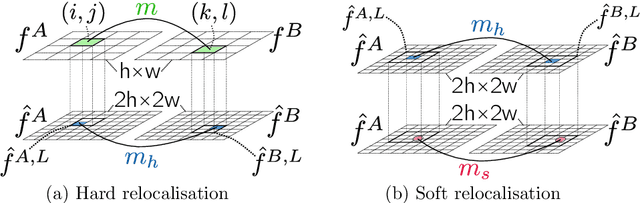 Figure 4 for Efficient Neighbourhood Consensus Networks via Submanifold Sparse Convolutions