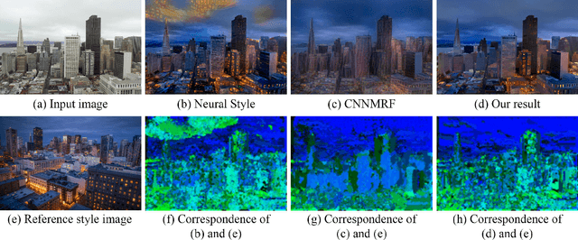 Figure 2 for Deep Photo Style Transfer