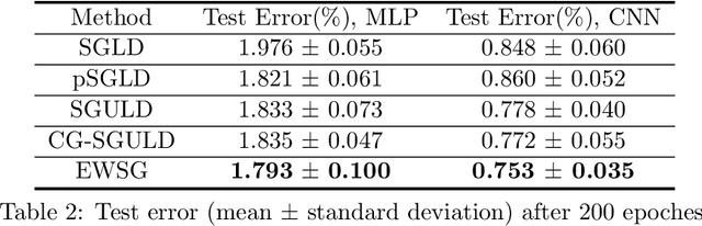 Figure 4 for Improving Sampling Accuracy of Stochastic Gradient MCMC Methods via Non-uniform Subsampling of Gradients