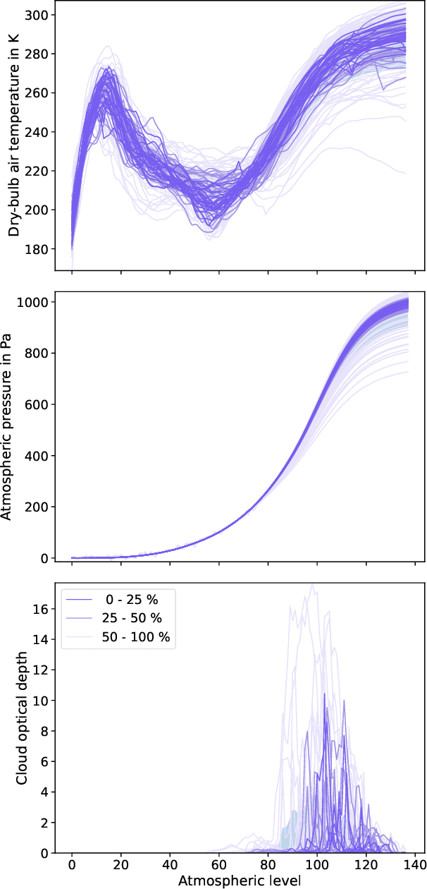 Figure 4 for Marginal Tail-Adaptive Normalizing Flows