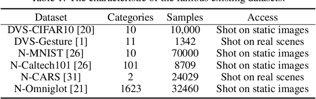 Figure 1 for EventMix: An Efficient Augmentation Strategy for Event-Based Data