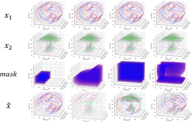 Figure 3 for EventMix: An Efficient Augmentation Strategy for Event-Based Data