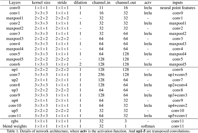 Figure 2 for Neural Point Cloud Rendering via Multi-Plane Projection