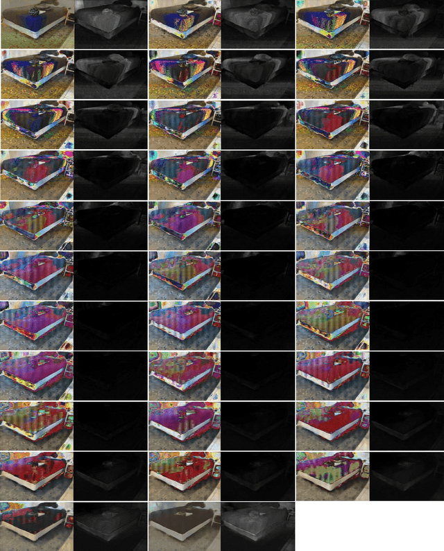 Figure 3 for Neural Point Cloud Rendering via Multi-Plane Projection