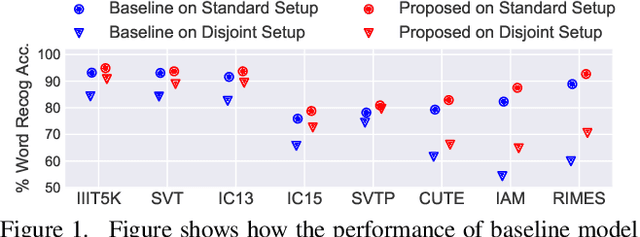 Figure 1 for Towards the Unseen: Iterative Text Recognition by Distilling from Errors