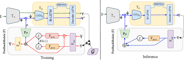 Figure 3 for Towards the Unseen: Iterative Text Recognition by Distilling from Errors