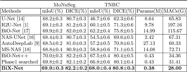 Figure 2 for BiX-NAS: Searching Efficient Bi-directional Architecture for Medical Image Segmentation