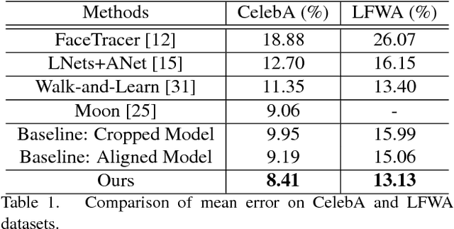 Figure 2 for A Jointly Learned Deep Architecture for Facial Attribute Analysis and Face Detection in the Wild