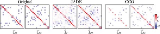 Figure 1 for Making Laplacians commute