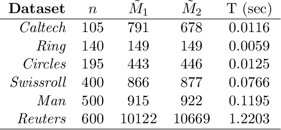 Figure 2 for Making Laplacians commute